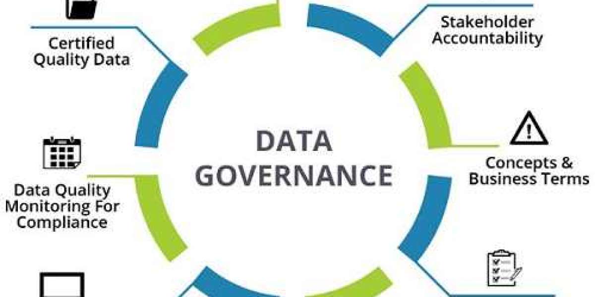 Data Governance Market | Global Report, 2032