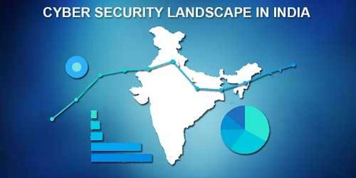 India Cyber Security Market Size, Value | Growth Analysis [2032]