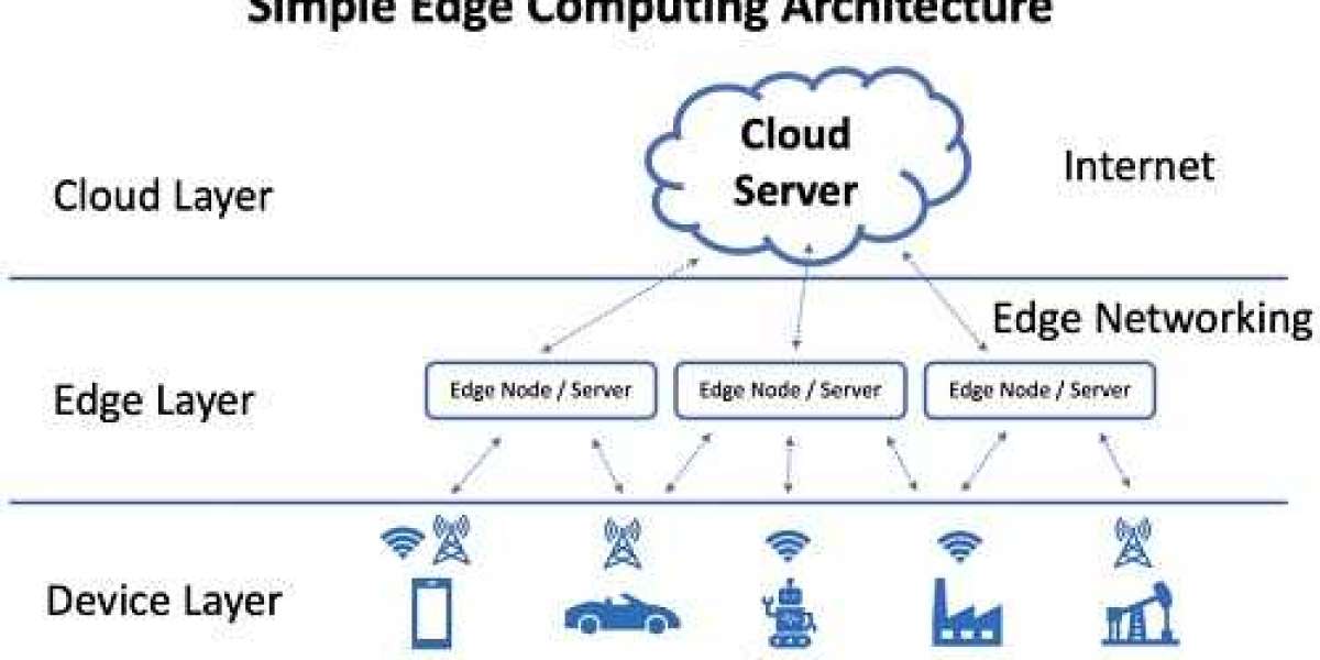 Edge Infrastructure Market Size, 2032