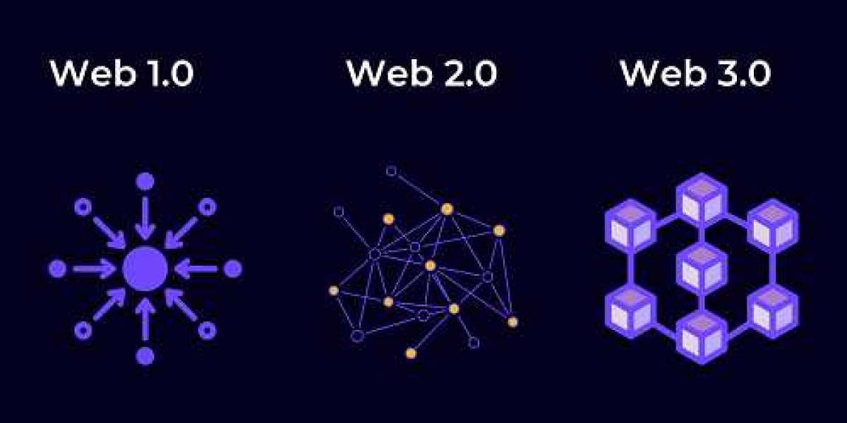 Web 3.0 Blockchain Market Size, Share, Trends | Growth Analysis Report 2032