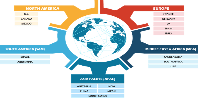 Process Mining Market Size, Share, & Growth by 2030