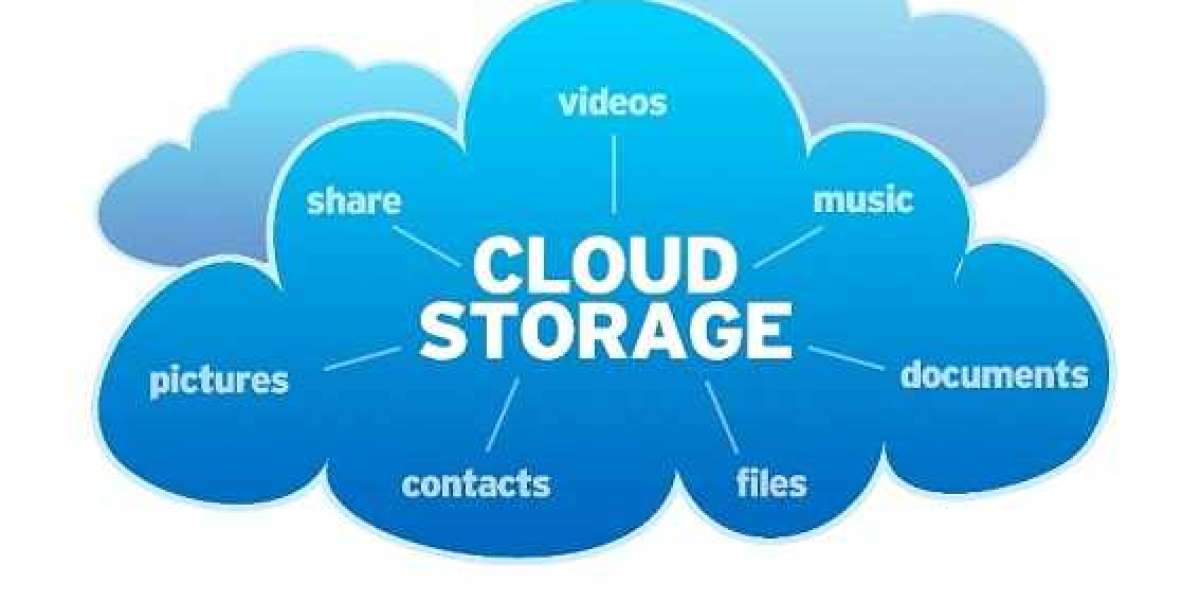 Cloud Storage Market Analysis and Forecast up to 2032