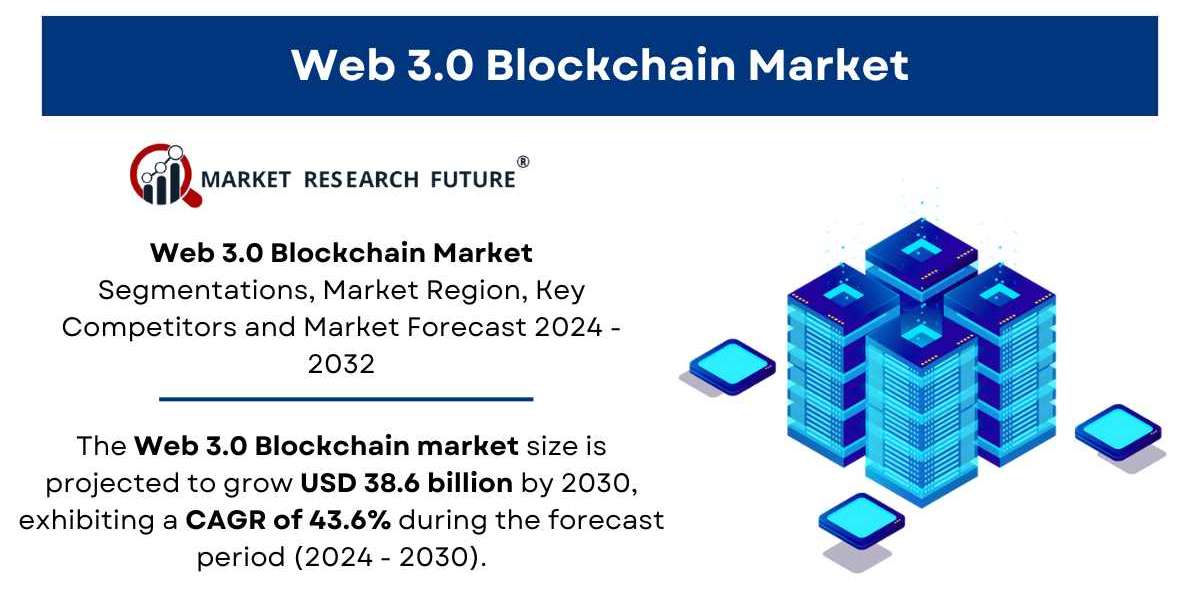 Web 3.0 Blockchain Market Size, Share, Trends | Forecast [2032]