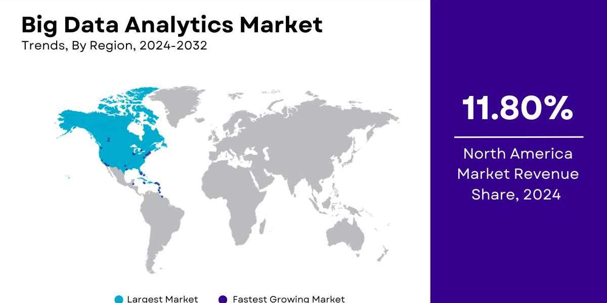 Big Data Analytics Market Size, Share and Trends | Growth [2032]