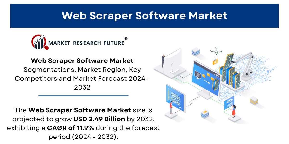 Web Scraper Software Market Size, Growth | Industry Report 2032