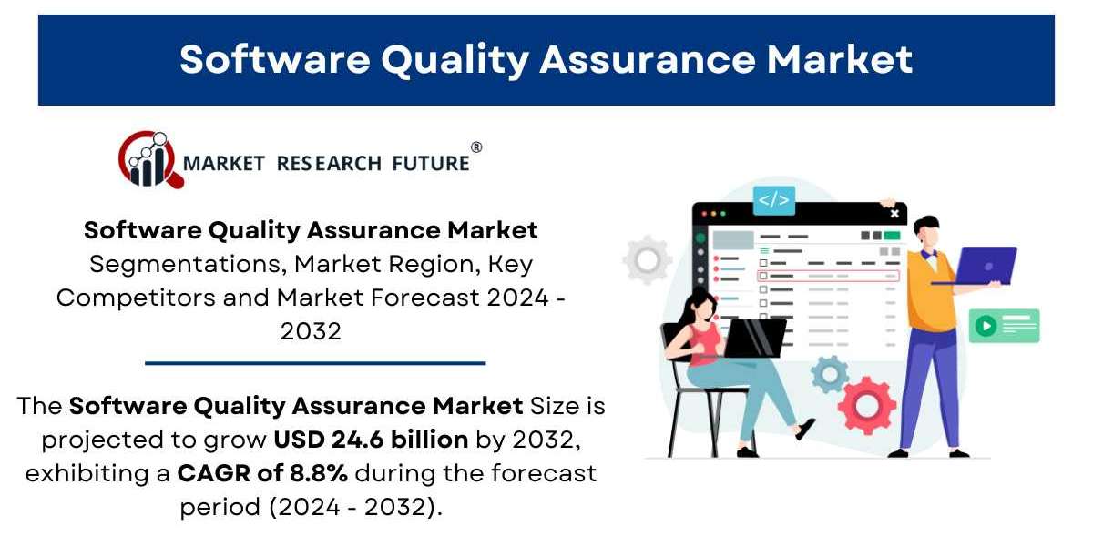 Software Quality Assurance Market Size, Share | Forecast [2032]