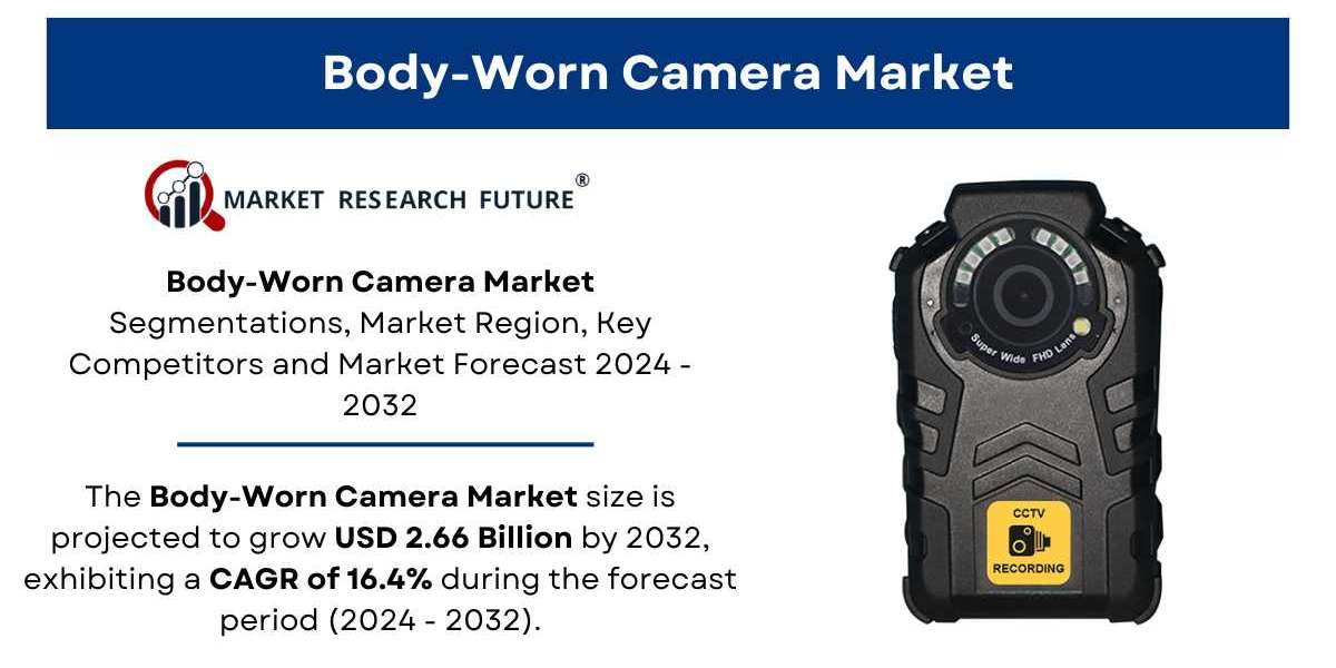 Body-Worn Camera Market Size, Share | Report [2032]