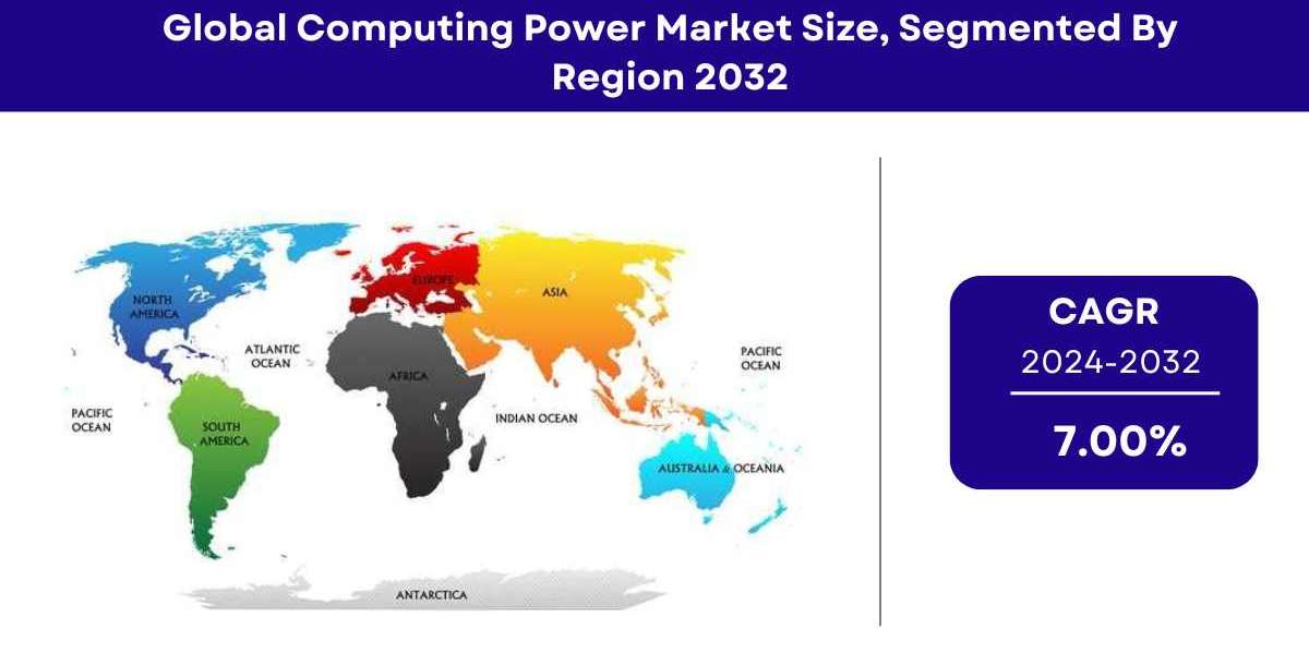 Computing Power Market Size, Share, Growth & Global Report [2032]