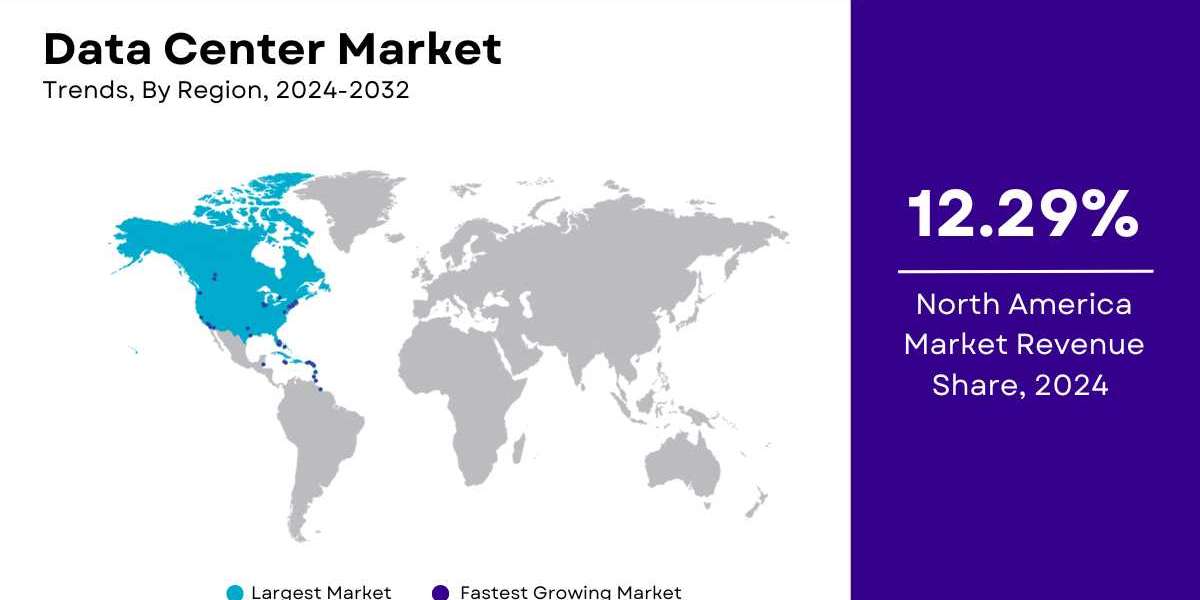 Data Center Market Size, Share | Forecast [2032]