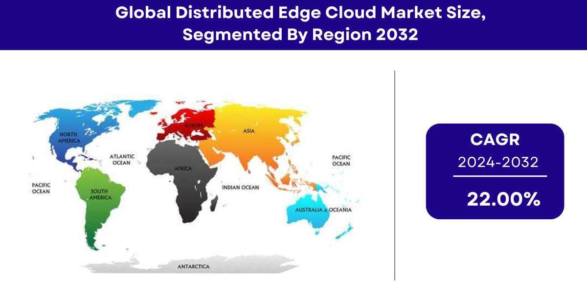 Distributed Edge Cloud Market Size, Share | Global Growth Report 2032