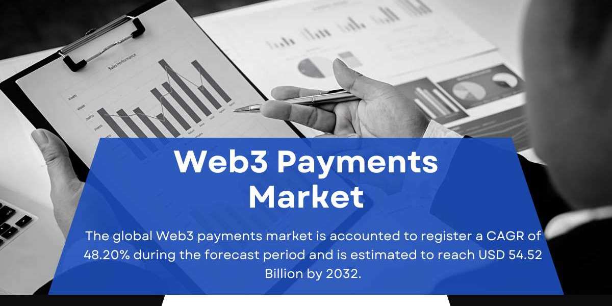 Web3 Payments Market Size, Share | Industry Report, 2032