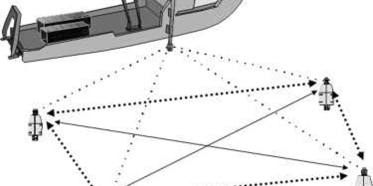 Ultra Short Base Line Positioning System Market Report Offers Intelligence And Forecast Till 2032