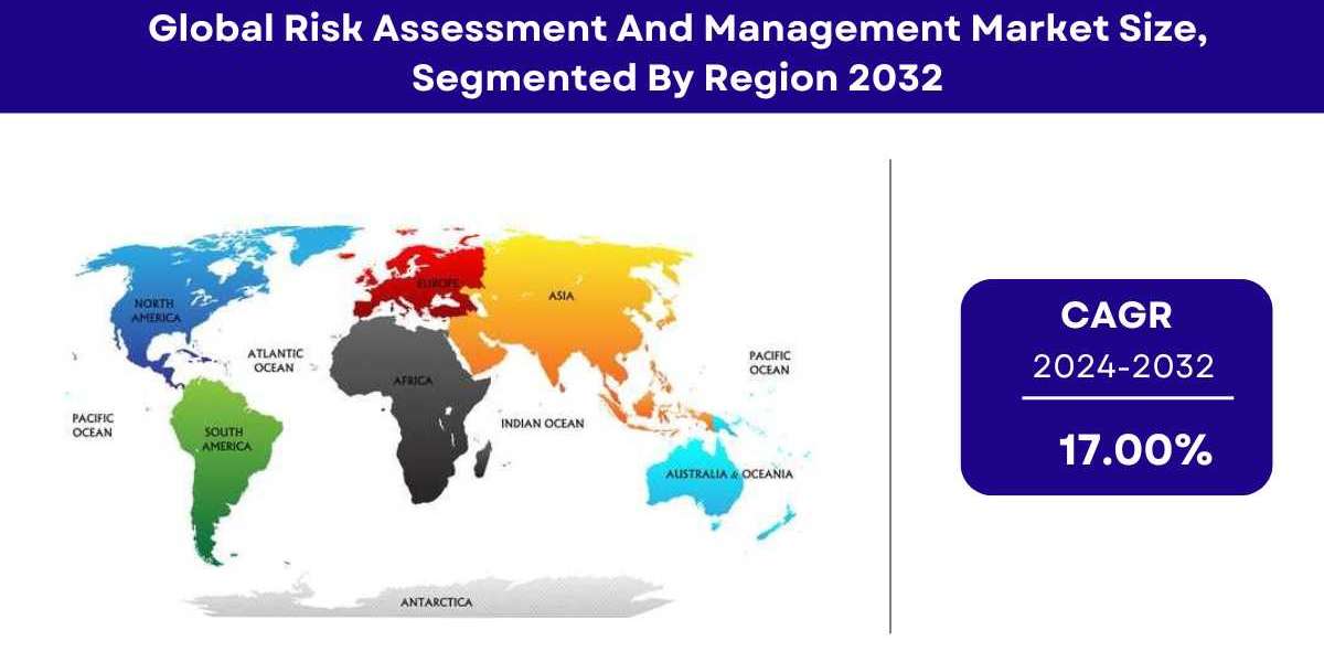 Risk Assessment And Management Market Size, Share, Growth, Trends – 2032