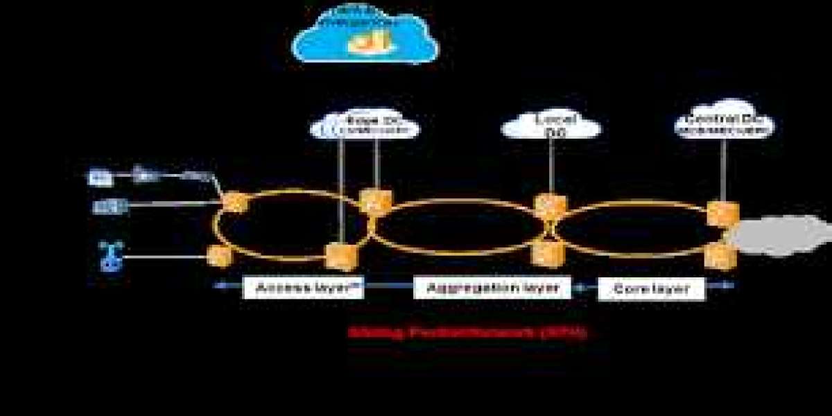 Slicing Packet Network (SPN) Equipment Market Size and Share Report: Anticipated Trends in 2024-2032