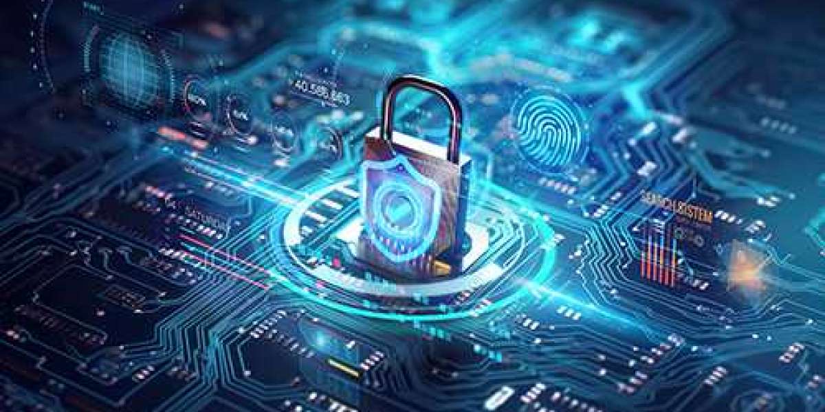 Hyperautomation in Security Market Size, Share, Analysis, 2032