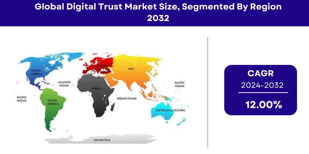 Digital Trust Market Size, Share & Trends | Growth Report [2032]