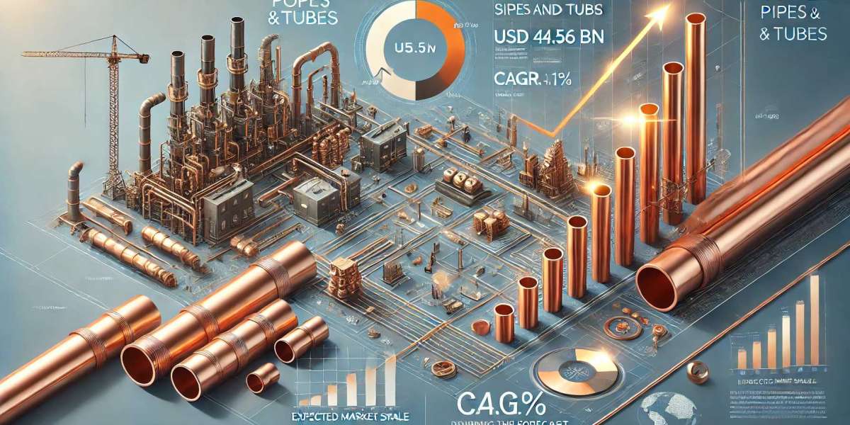 Copper Pipes and Tubes Market Industry Profile, Size, Determining Factors, and Future Insights